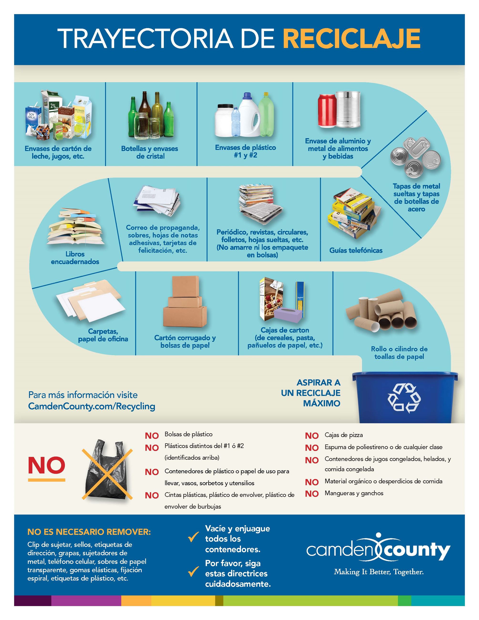 Single Stream Recycling 2_Page_2